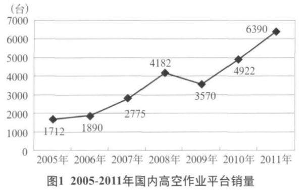 安博手机登录入口,安博（中国）官方,湖南车载式高空作业平台