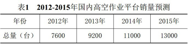 安博手机登录入口,安博（中国）官方,湖南车载式高空作业平台