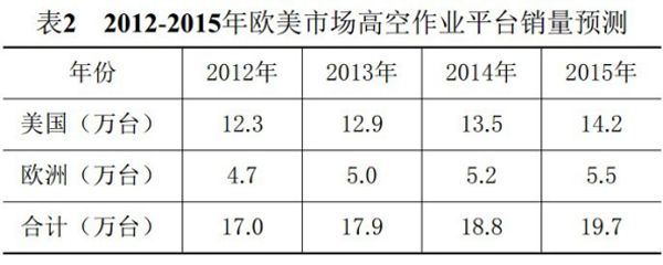 安博手机登录入口,安博（中国）官方,湖南车载式高空作业平台