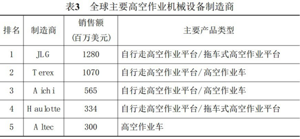 安博手机登录入口,安博（中国）官方,湖南车载式高空作业平台